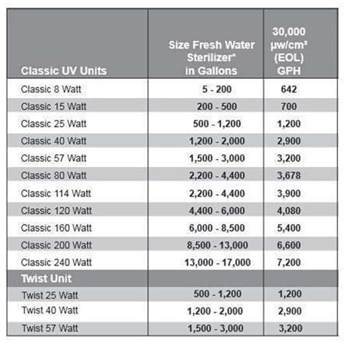 Aqua UV 120W Sterilizer