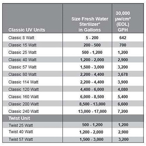 Aqua UV 15W Sterilizer