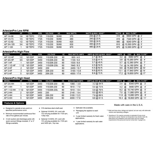 Performance Pro ArtesianPro 5hp 3 Inch High RPM Pump