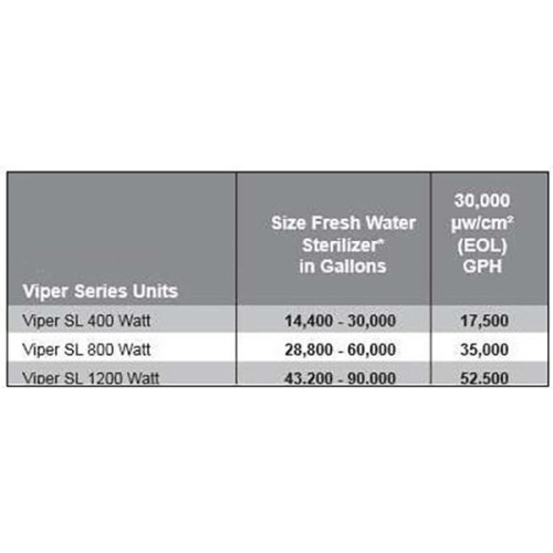 Viper 400 Watt Stainless Steel